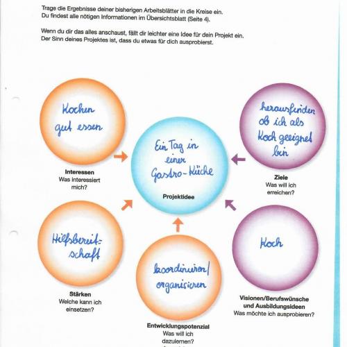 Mappe3
